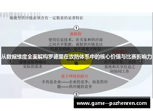 从数据维度全面解构罗德里在攻防体系中的核心价值与比赛影响力
