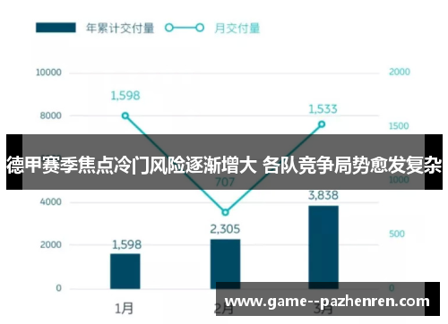 德甲赛季焦点冷门风险逐渐增大 各队竞争局势愈发复杂