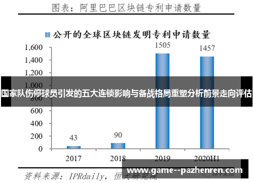 国家队伤停球员引发的五大连锁影响与备战格局重塑分析前景走向评估