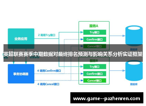 英超联赛赛季中期数据对最终排名预测与影响关系分析实证框架